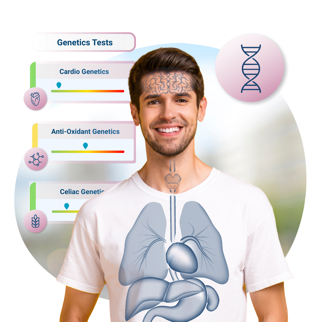 Genetics Tests | Antioxidant | Cardio | Celiac | Methylation